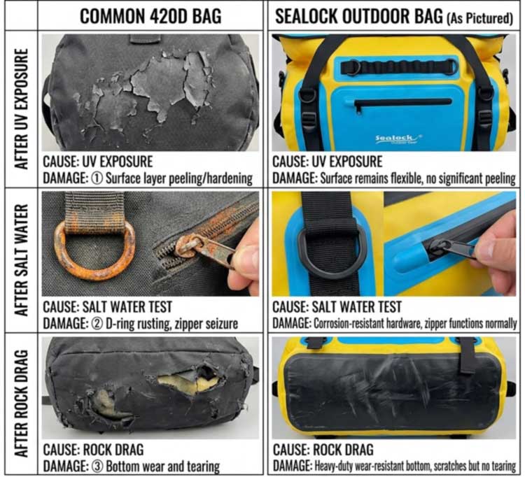 กระเป๋า Duffel กันน้ำสำหรับปกป้องอุปกรณ์พายเรือคายัคในน้ำ