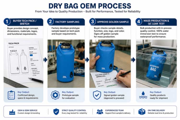 ถุงแห้ง OEM: การผลิตตามสั่งสำหรับแบรนด์กลางแจ้ง